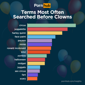 PornHub pornici s klovnovima