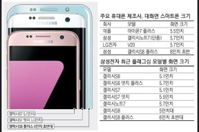 Samsung Galaxy S8 8 GB RAM