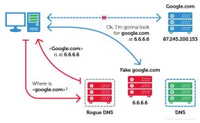 Wi-Fi trojan virus Switcher Trojan
