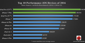 Najbolji telefoni 2016. godine AnTuTu lista Top smartphones 2016