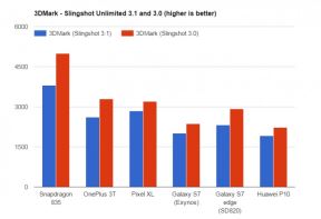 Snapdragon 835 benchmark testovi
