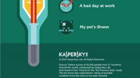 Kaspersky Lab kako prodati licne podatke za novac