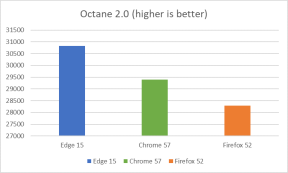 Koji pregledac interneta je najbolji, Microsoft Edge brži nego Chrome i Firefox