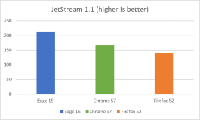 Koji pregledac interneta je najbolji, Microsoft Edge brži nego Chrome i Firefox
