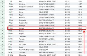 Internet cena Srbija, Internet paket cena, Brz internet u Srbiji