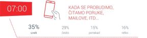 Telefoni navike 