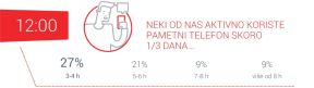 Telefoni navike 