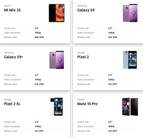 Najbolji uredaji za gledanje videa YouTube Signature Device