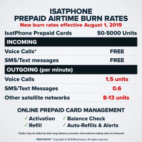 BlueCosmo Inmarsat IsatPhone 2.1 Satellite Phone Kit satelitski telefon