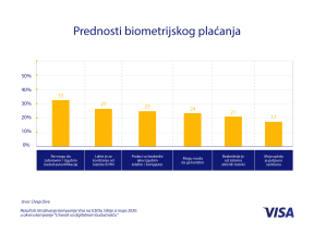 visa izložba biometrija zaštita placanja otisak prsta skeniranje lica payment edukacija srbija