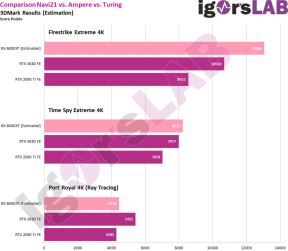 amd radeon rx 6800 xt nvidia rtx 3080 3090 cena graficke karte