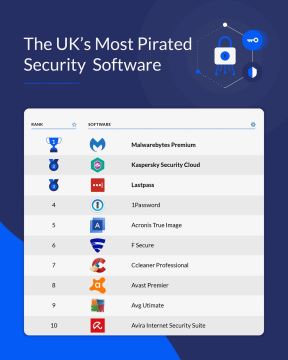 programi skidanje winrar adobe piraterija torenti skidanje igrica softvera