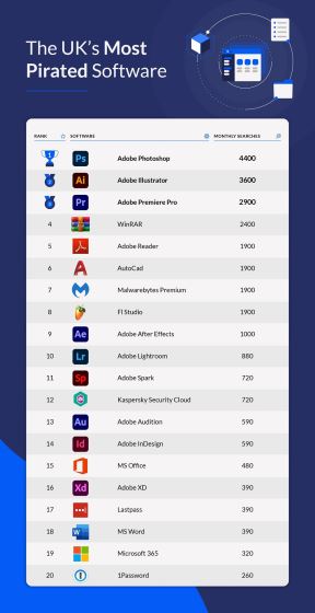 programi skidanje winrar adobe piraterija torenti skidanje igrica softvera