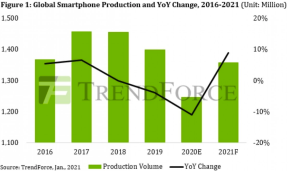 mobilni telefoni samsung huawei apple