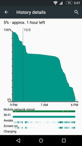 Sony Xperia Z5 Premium test, specifikacije, dostupnost, 