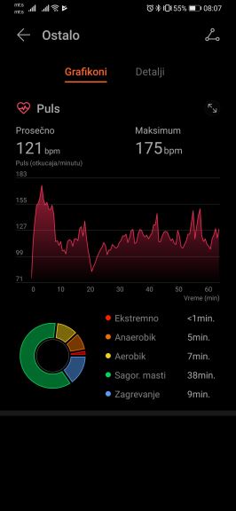 Huawei Watch GT 2e kako se koristi kakav je sat, Huawei Watch GT 2e cena, Huawei Health upotreba