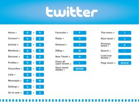 Facebook, Twitter, YouTube precice na tastaturi