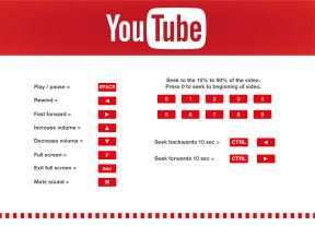 Facebook, Twitter, YouTube precice na tastaturi
