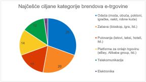 Black Friday sniženja, Black Friday kupovina, Gde kupiti Black Friday, Kaspersky Black Friday saveti