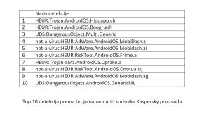 Aplikacije za upoznavanje, Opasne aplikacije za upoznavanje, Tinder kako se koristi, Tinder opasnost