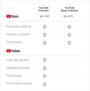 YouTube Music aplikacija Android u Srbiji, YouTube Music pretplata cena u Srbiji