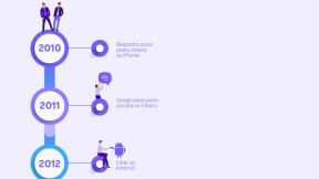 Viber 10 godina postojanja aplikacije