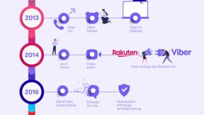 Viber 10 godina postojanja aplikacije