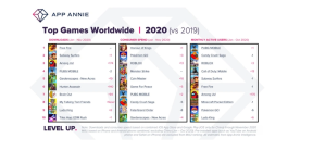 društvene mreže TikTok Facebook najpopularnije aplikacije google play store appstore