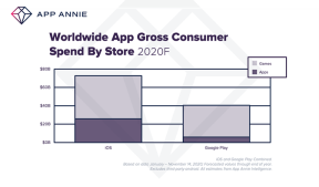 društvene mreže TikTok Facebook najpopularnije aplikacije google play store appstore