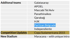 Partizan PES 2016 update