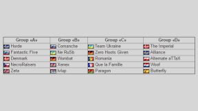 lvlUP Dota 2 tim se menja