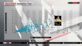 NBA 2K18 slike iz igre, NBA 2K18 ocene igraca