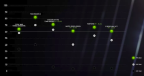racunarske komponente graficke karte procesor cena amd nvidia