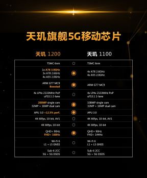 mediatek dimensity 1200 i dimensity 1100 xiamoi realme vivo 