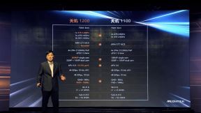 mediatek dimensity 1200 i dimensity 1100 xiamoi realme vivo 