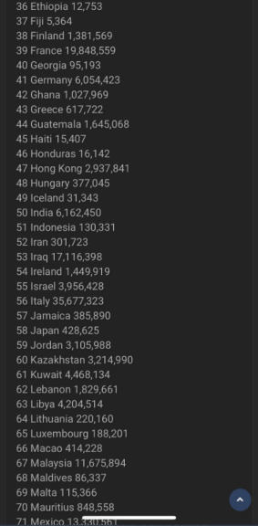 facebook privatni podaci telegram bot hakerski napad srbija