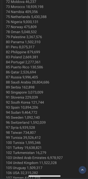 facebook privatni podaci telegram bot hakerski napad srbija
