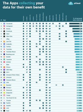 štetne aplikacije deset popularnih android aplikacija instagram facebook bezbedne aplikacije