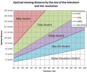 televizor kupovina koji tv izbor prednosti i mane razlike televizora kako odabrati saveti cene