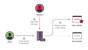 Koji VPN odabrati, cene, prednosti, mane i uporedni test