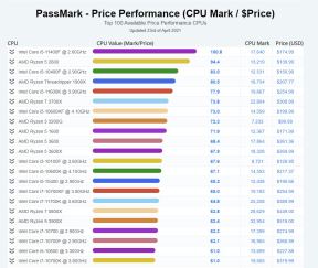najbrži procesori na svetu amd intel passmark 20 najbržih