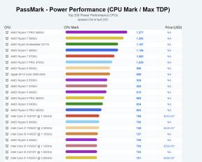 najbrži procesori na svetu amd intel passmark 20 najbržih