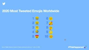twitter emotikoni reakcije na objave