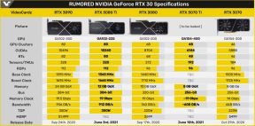 nvidia rtx 3080 ti grafičke karte rudarenje kriptovaluta