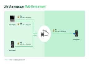 whatsapp slanje poruka bez telefona