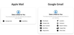 Gmail praćenje korisnika koji mejl klijent je najbolji