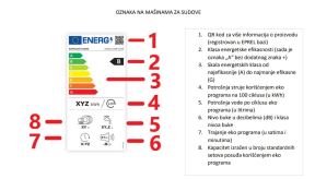 Oznaka energetske efikasnosti na apratima