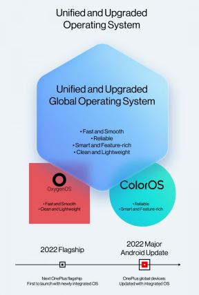 OnePlus i OPPO zajednički operativni sistem 1