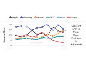 Apple zarada Q2 2021 Counterpoint Research 1
