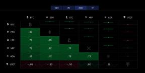 ETH - BTC korelacija